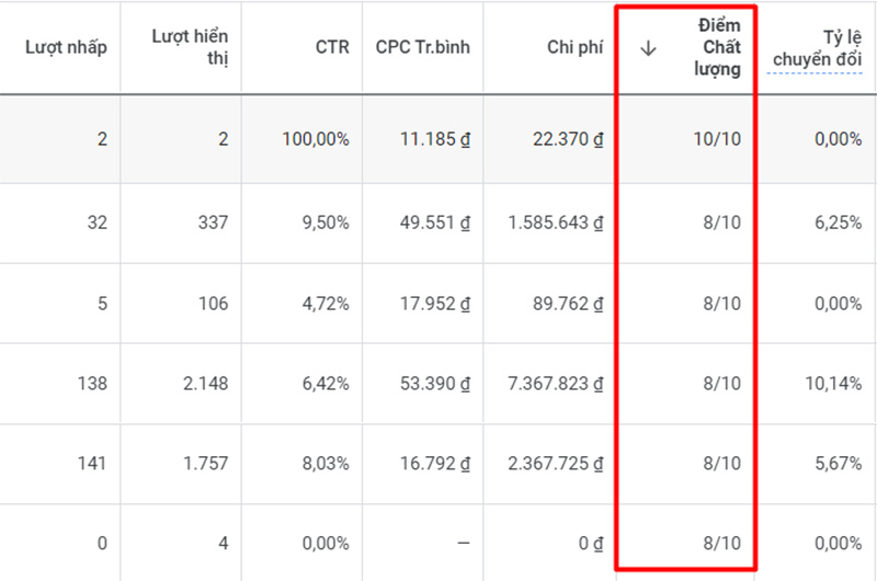 Google AdWords thuật ngữ