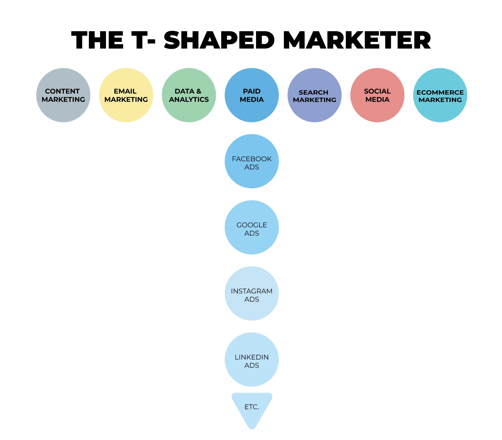 Lộ trình tự học Digital Marketing cho người mới bắt đầu