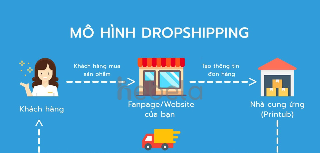 bán sản phẩm thông qua dropshipping