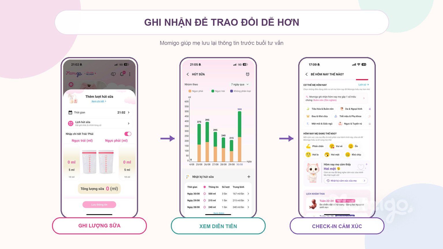 Ghi lại lượng sữa và cảm xúc trong Momigo để trao đổi rõ ràng hơn với chuyên gia