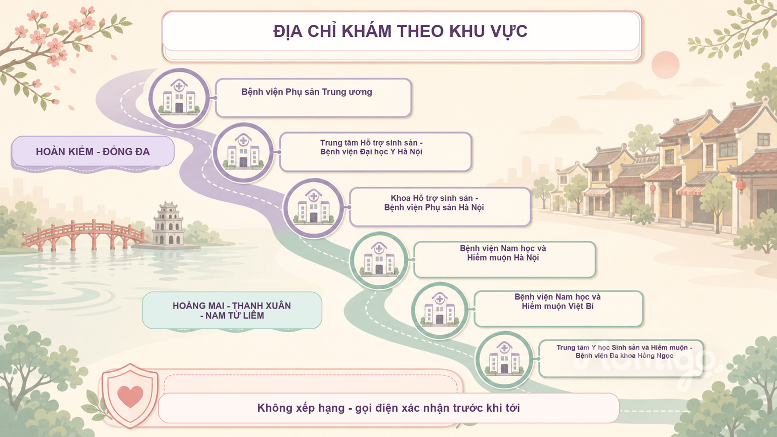Gợi ý một số địa chỉ khám hiếm muộn tại Hà Nội theo khu vực