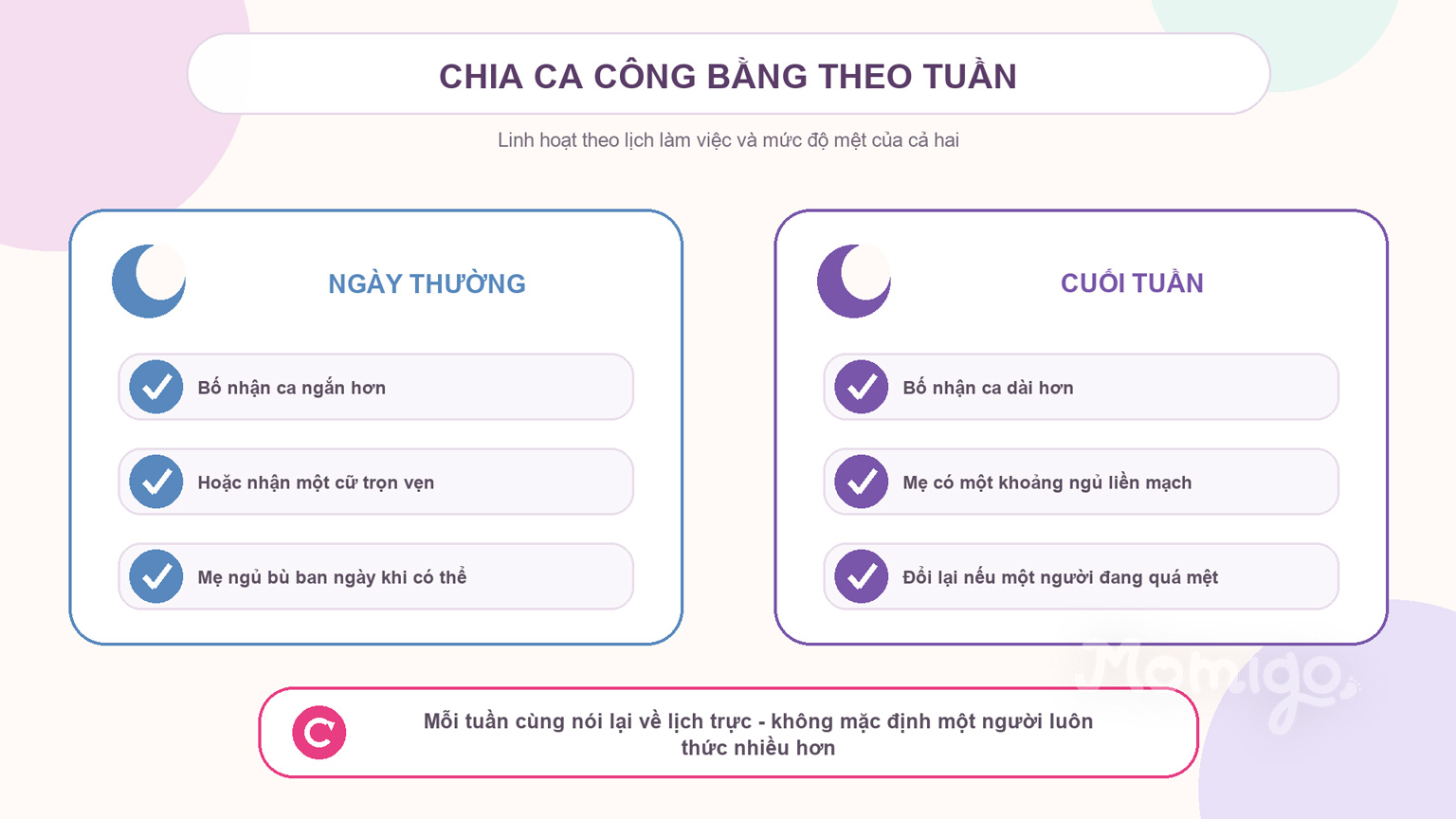 Gợi ý điều chỉnh lịch chia ca giữa ngày thường và cuối tuần