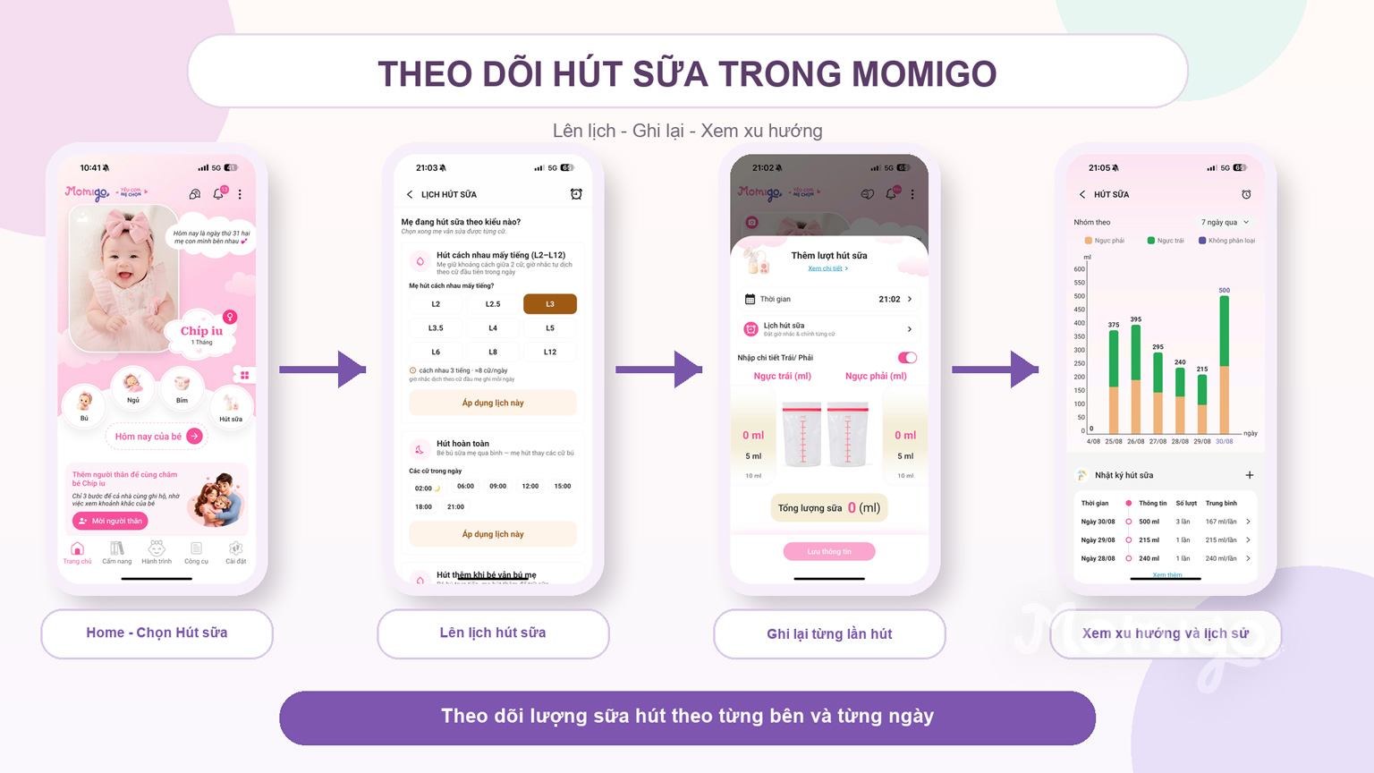 Theo dõi lượng sữa và lịch sử bú hoặc hút sữa mỗi ngày trong Momigo