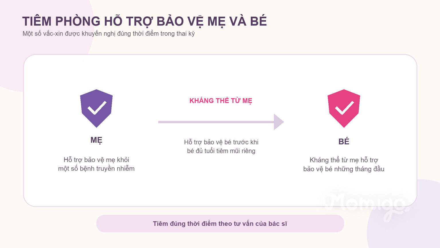 Tiêm phòng đúng thời điểm hỗ trợ bảo vệ mẹ và bé