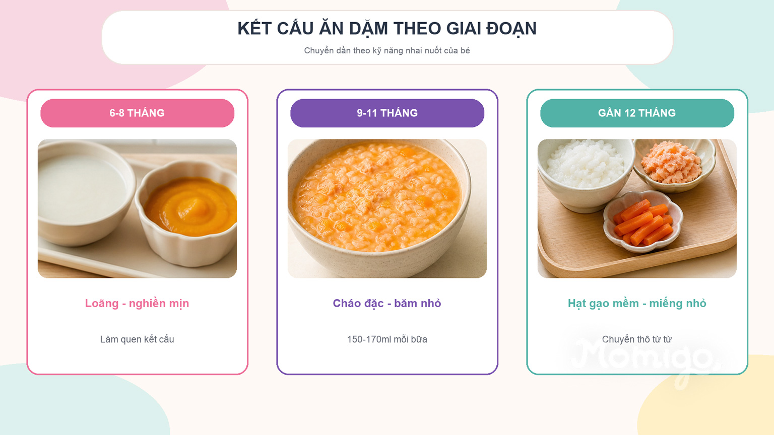 Tiến trình chuyển kết cấu ăn dặm từ 6 tháng đến gần 12 tháng