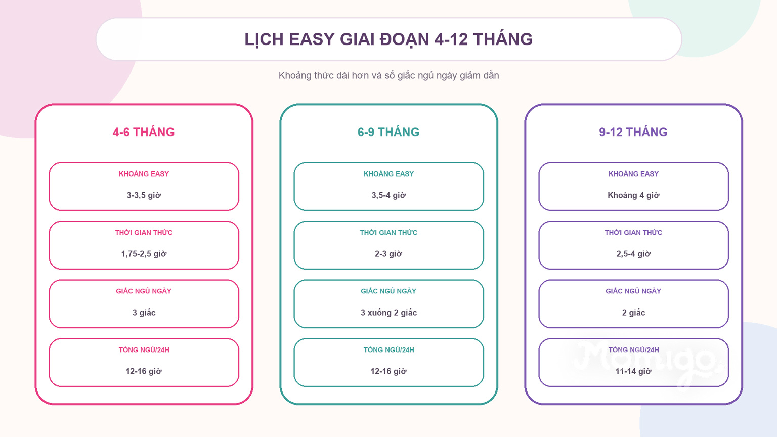 Khoảng EASY, thời gian thức và giấc ngủ tham khảo từ 4 đến 12 tháng