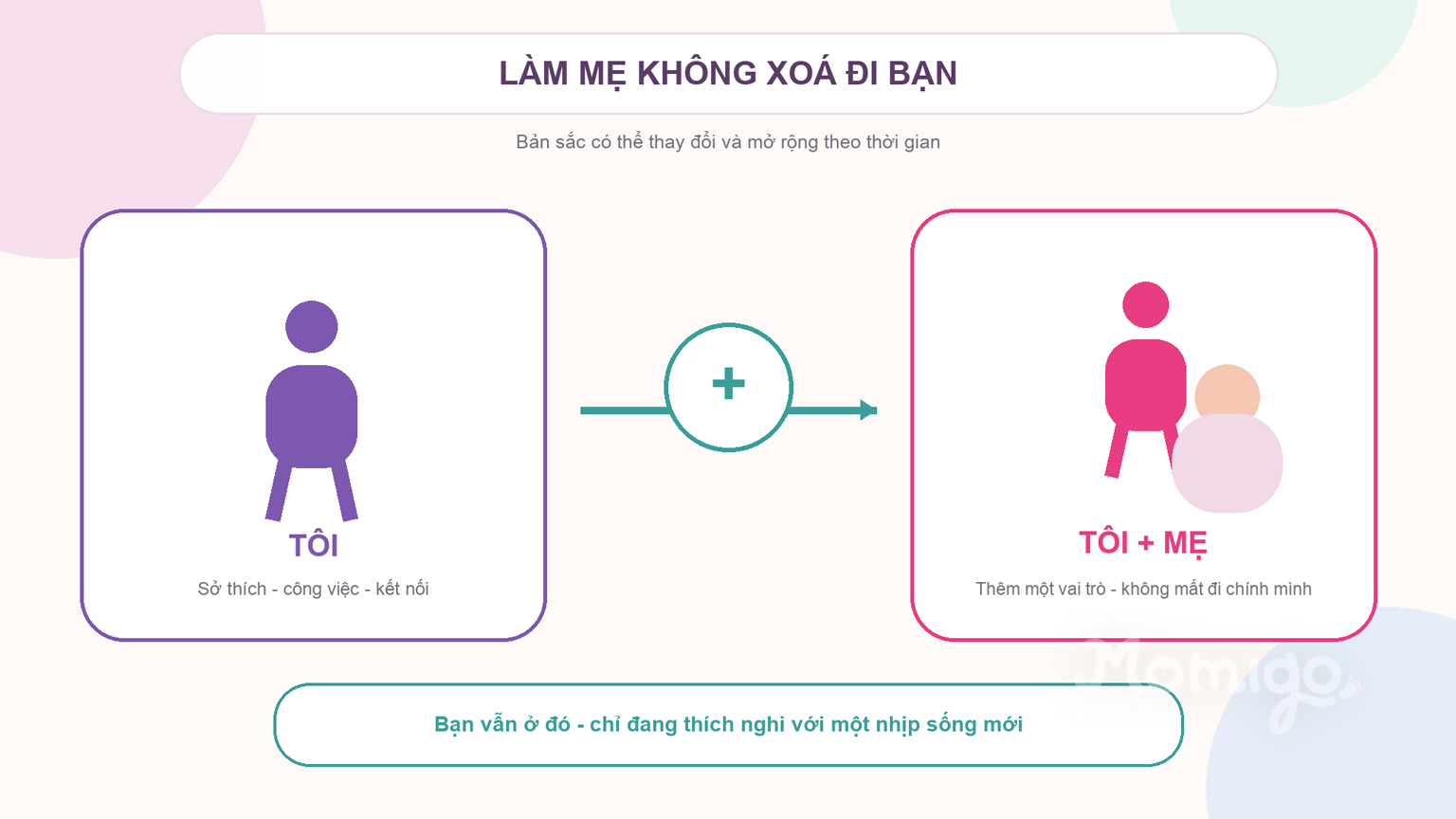 Vai trò làm mẹ mở rộng bản sắc, không xoá đi con người và những giá trị trước đây của mẹ