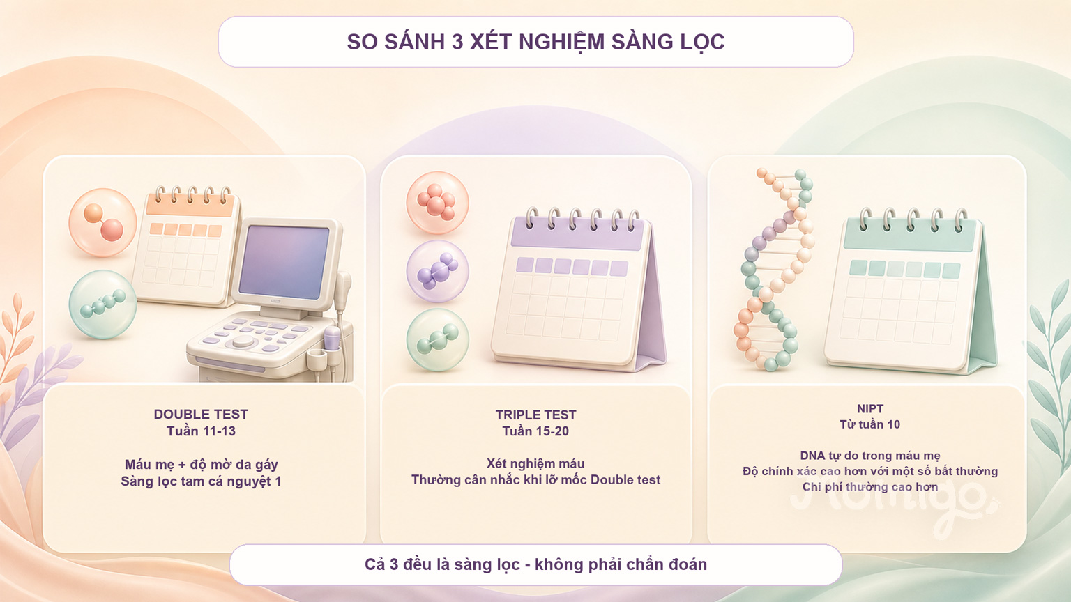 Khoảng thời gian thường thực hiện Double test, Triple test và NIPT