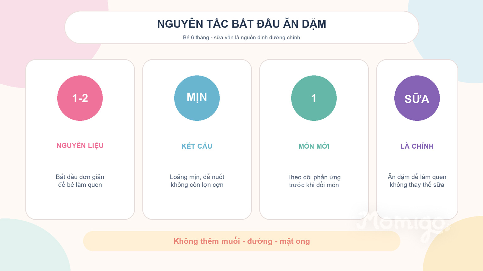 Xem thực đơn gợi ý và thông tin chi tiết món ăn dặm trong Momigo