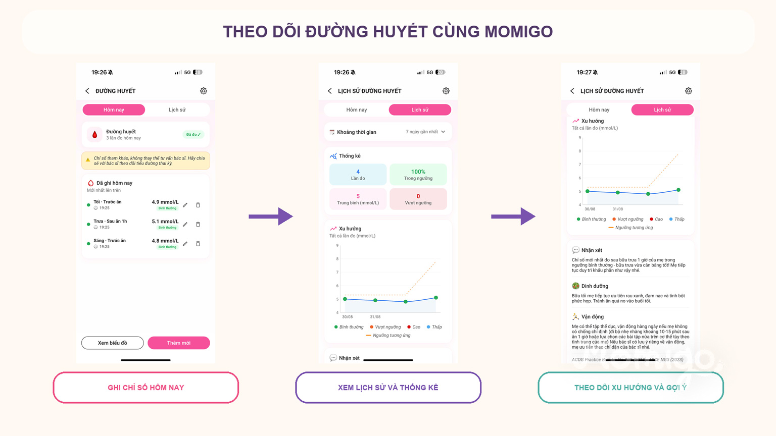 Luồng ghi chỉ số, xem lịch sử và theo dõi xu hướng đường huyết trong Momigo