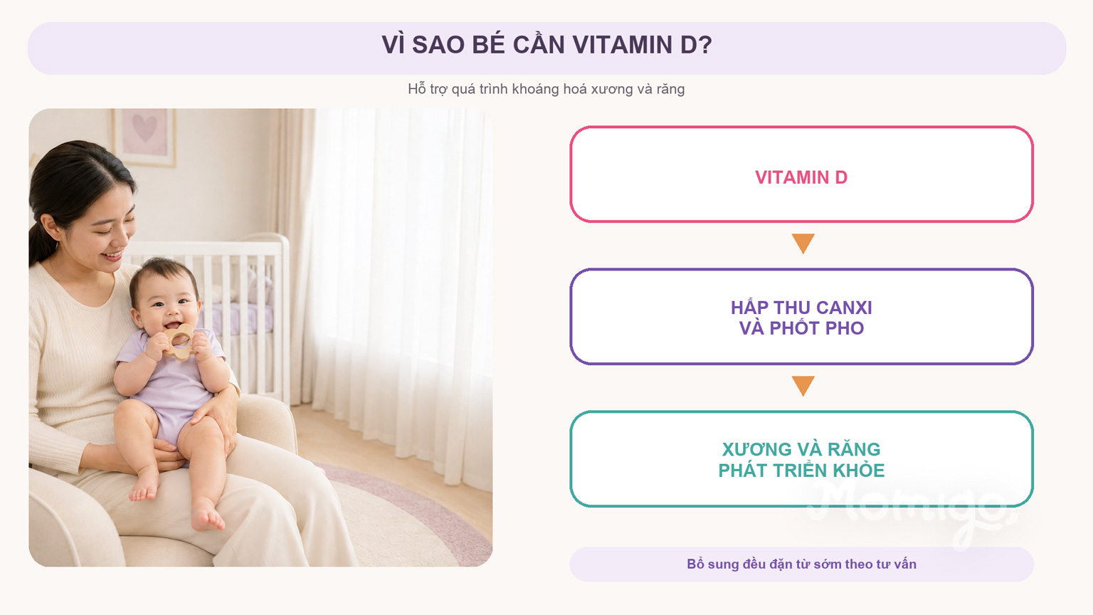 Vai trò của vitamin D đối với xương và răng của bé
