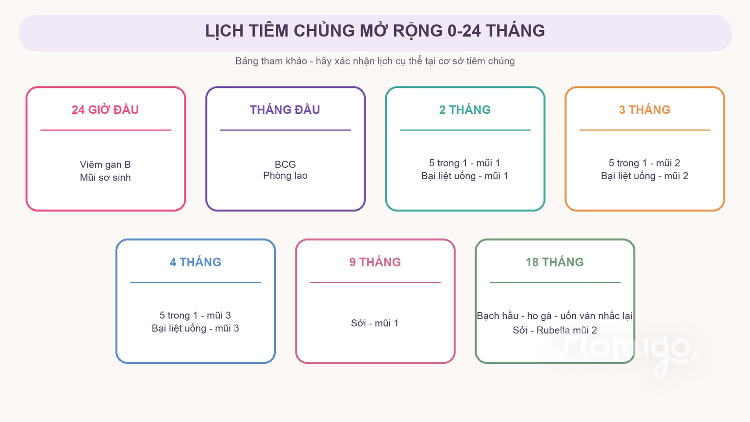 Lịch tiêm chủng mở rộng cho trẻ 0-24 tháng