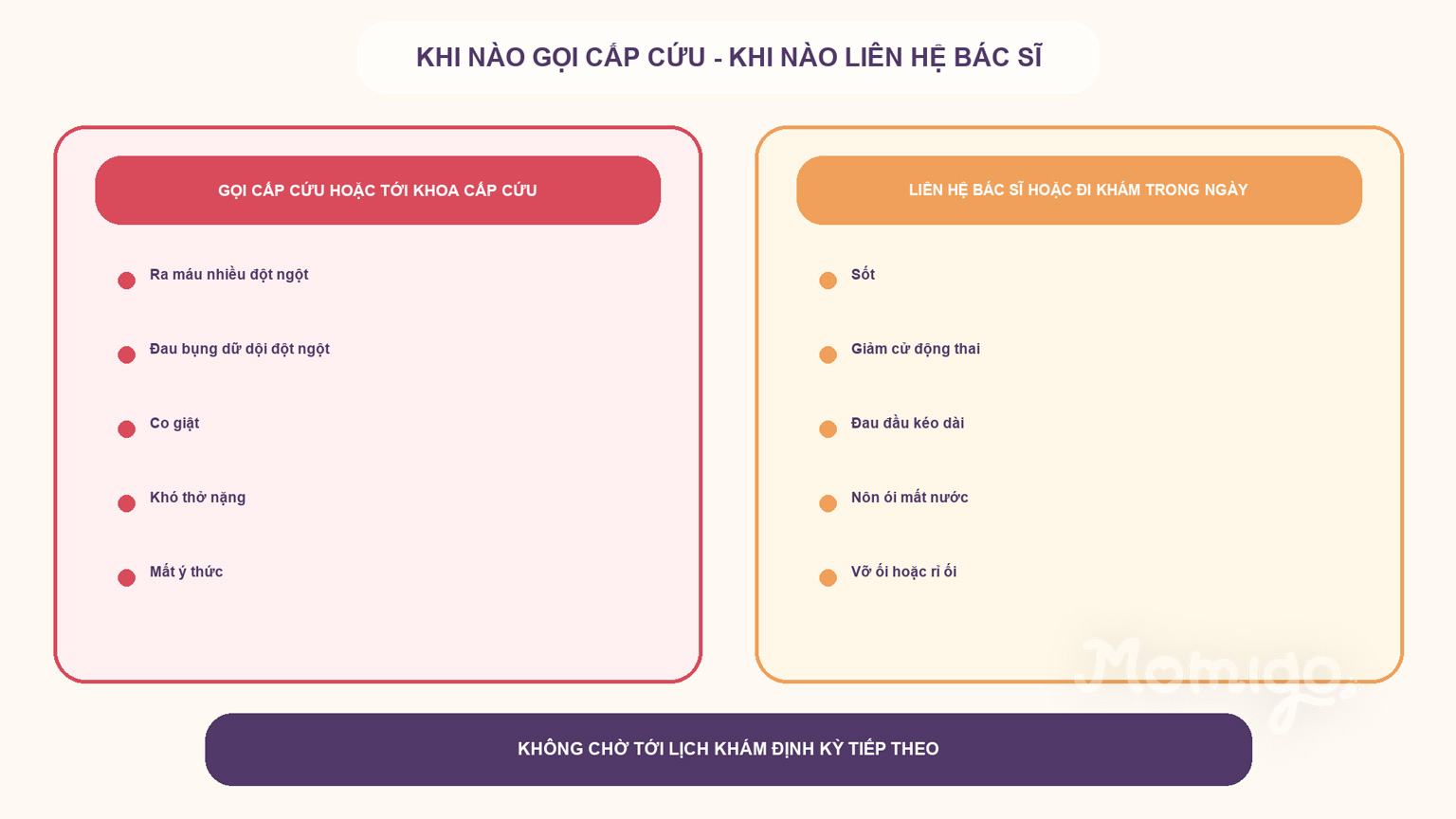 Phân biệt tình huống cần cấp cứu và tình huống cần đi khám trong ngày