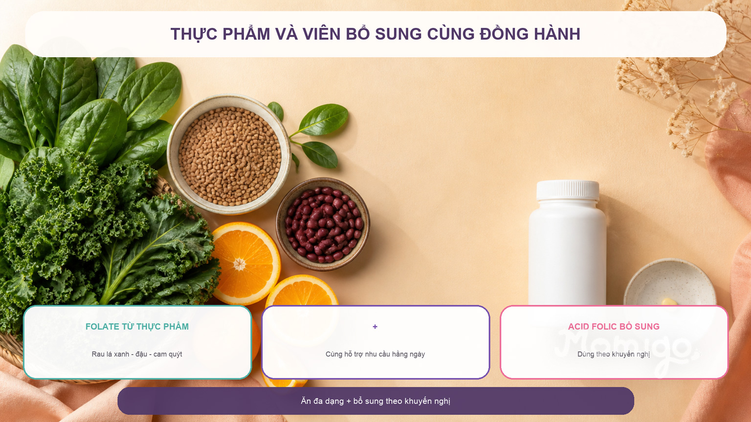 Folate từ thực phẩm và acid folic bổ sung nên đi cùng nhau