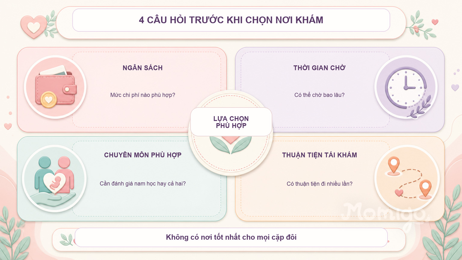 Bốn câu hỏi giúp lựa chọn nơi khám phù hợp với điều kiện của hai vợ chồng