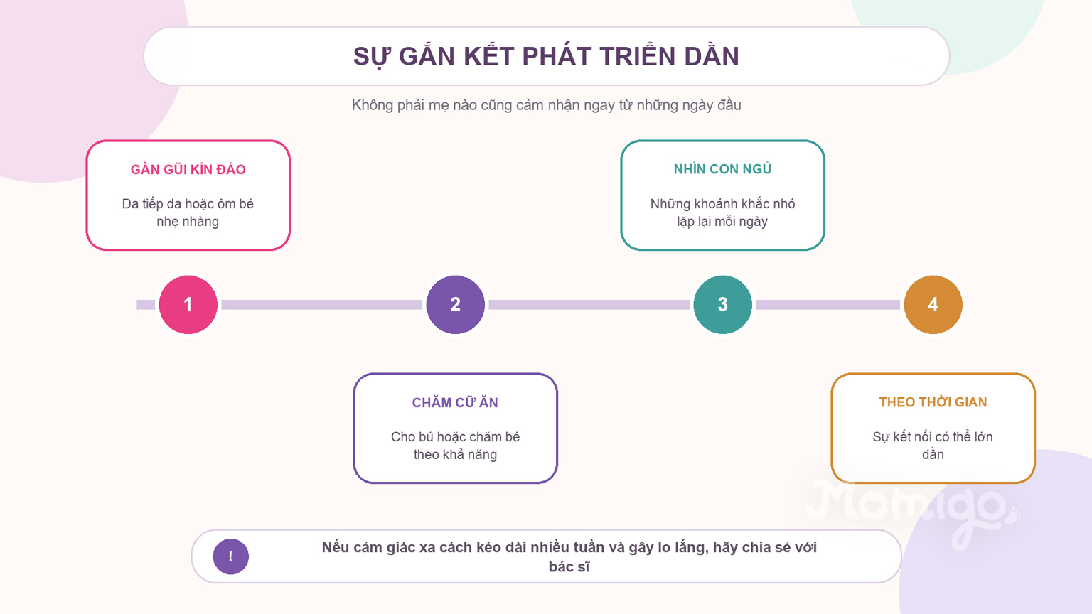 Sự gắn kết với con có thể phát triển dần qua những khoảnh khắc nhỏ