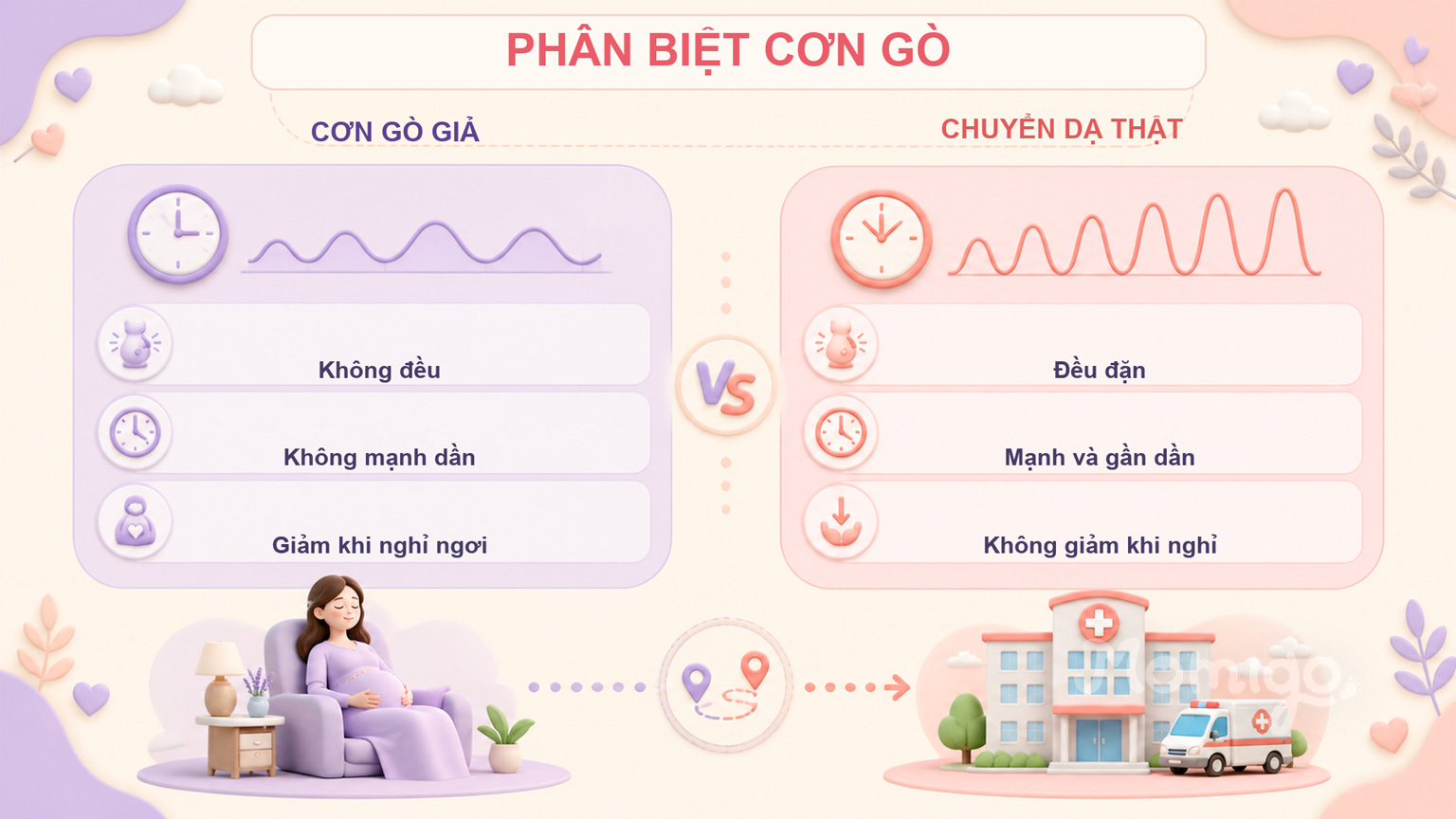 Cách phân biệt cơn gò Braxton Hicks và cơn gò chuyển dạ thật