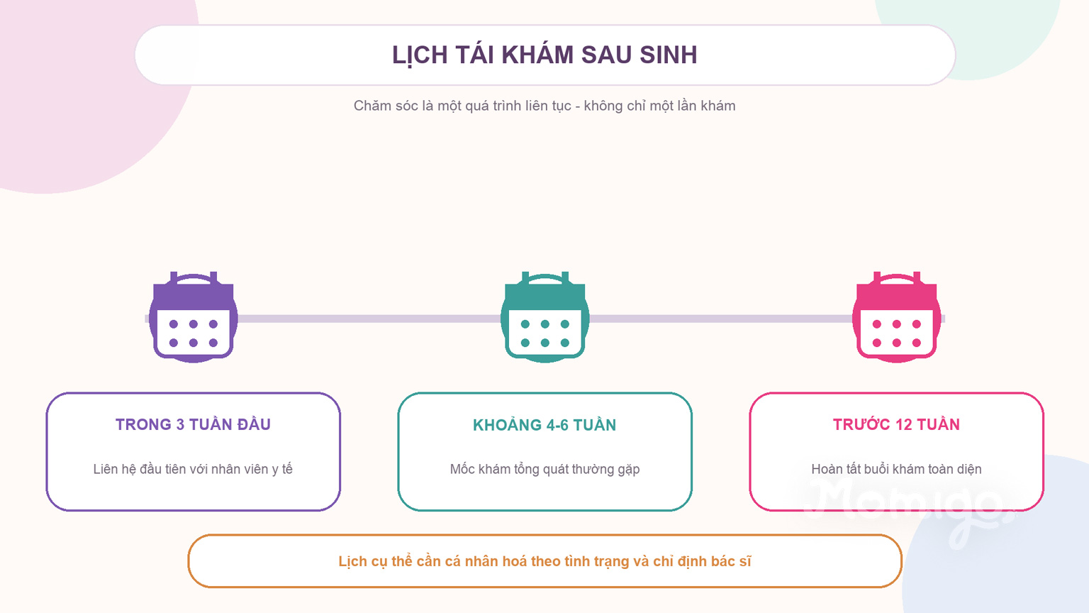 Các mốc chăm sóc sau sinh từ lần liên hệ đầu tiên đến buổi khám toàn diện