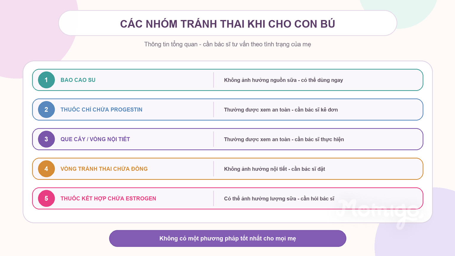 So sánh tổng quan các nhóm phương pháp tránh thai khi cho con bú