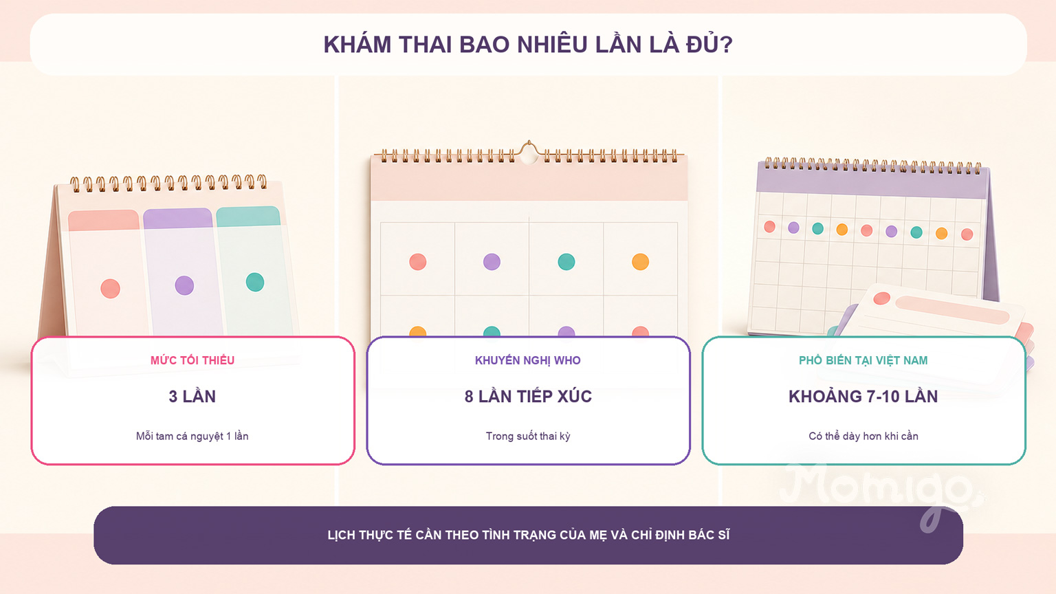 So sánh số lần khám tối thiểu, khuyến nghị WHO và lịch phổ biến tại Việt Nam