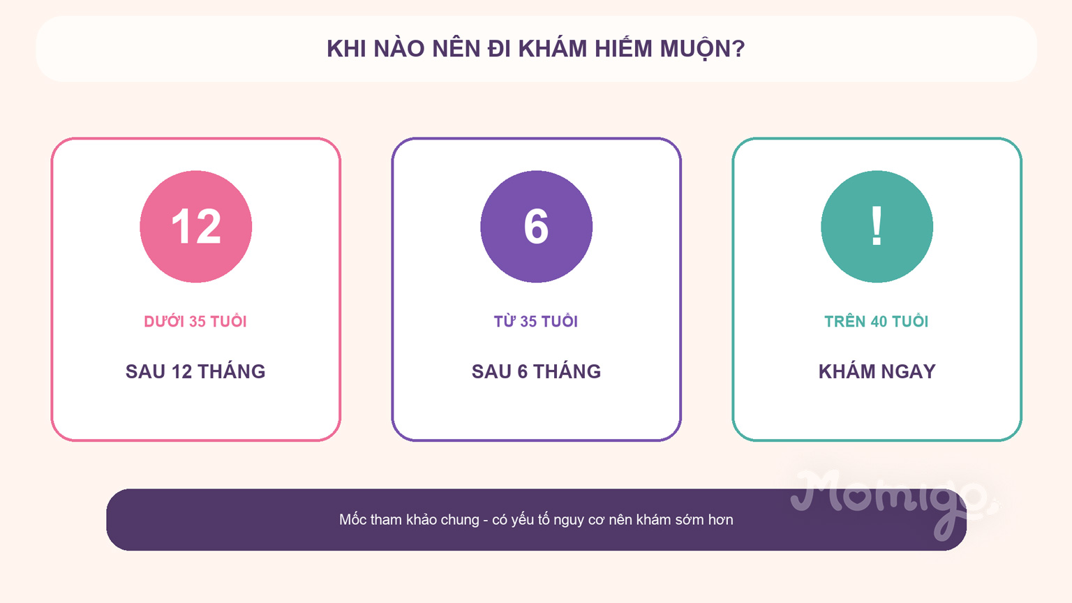 Mốc thời gian tham khảo để cân nhắc khám hiếm muộn theo tuổi