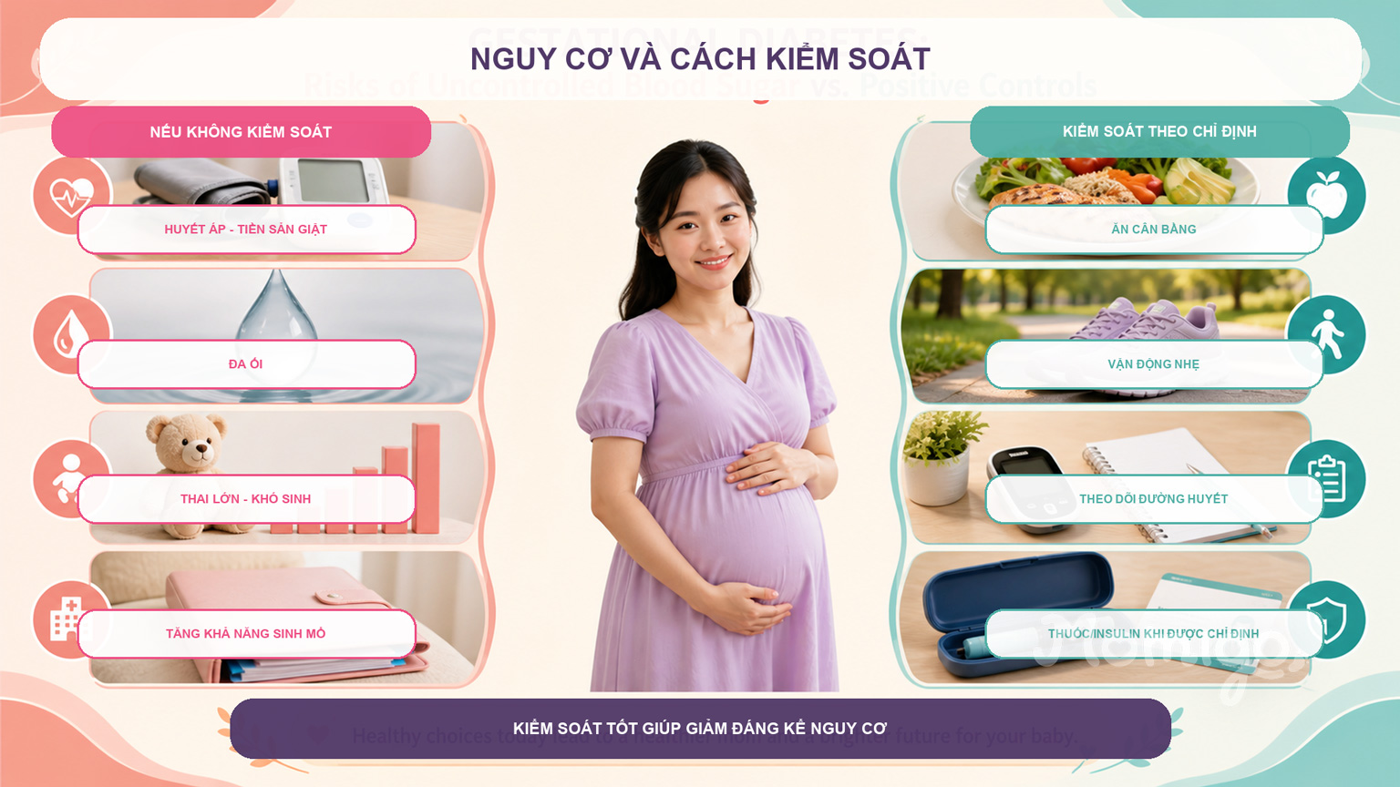 Nguy cơ khi không kiểm soát và các biện pháp theo chỉ định