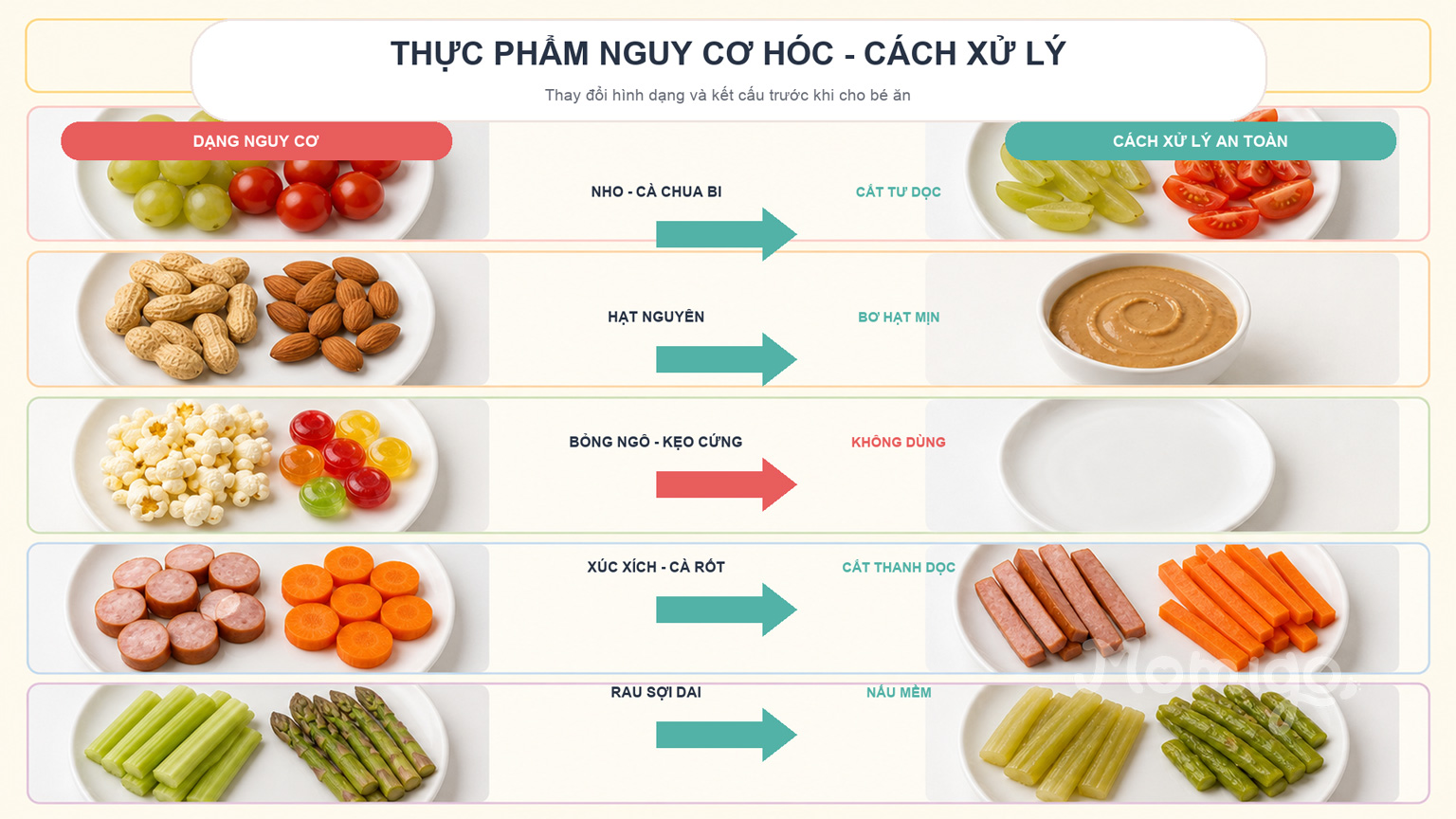 Các dạng thực phẩm nguy cơ hóc và cách xử lý an toàn