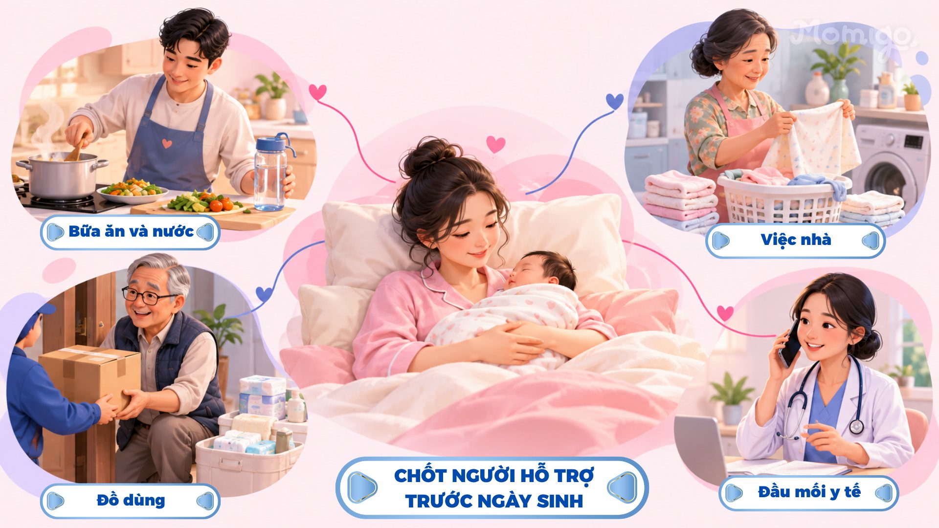 Chốt vai trò trước ngày sinh