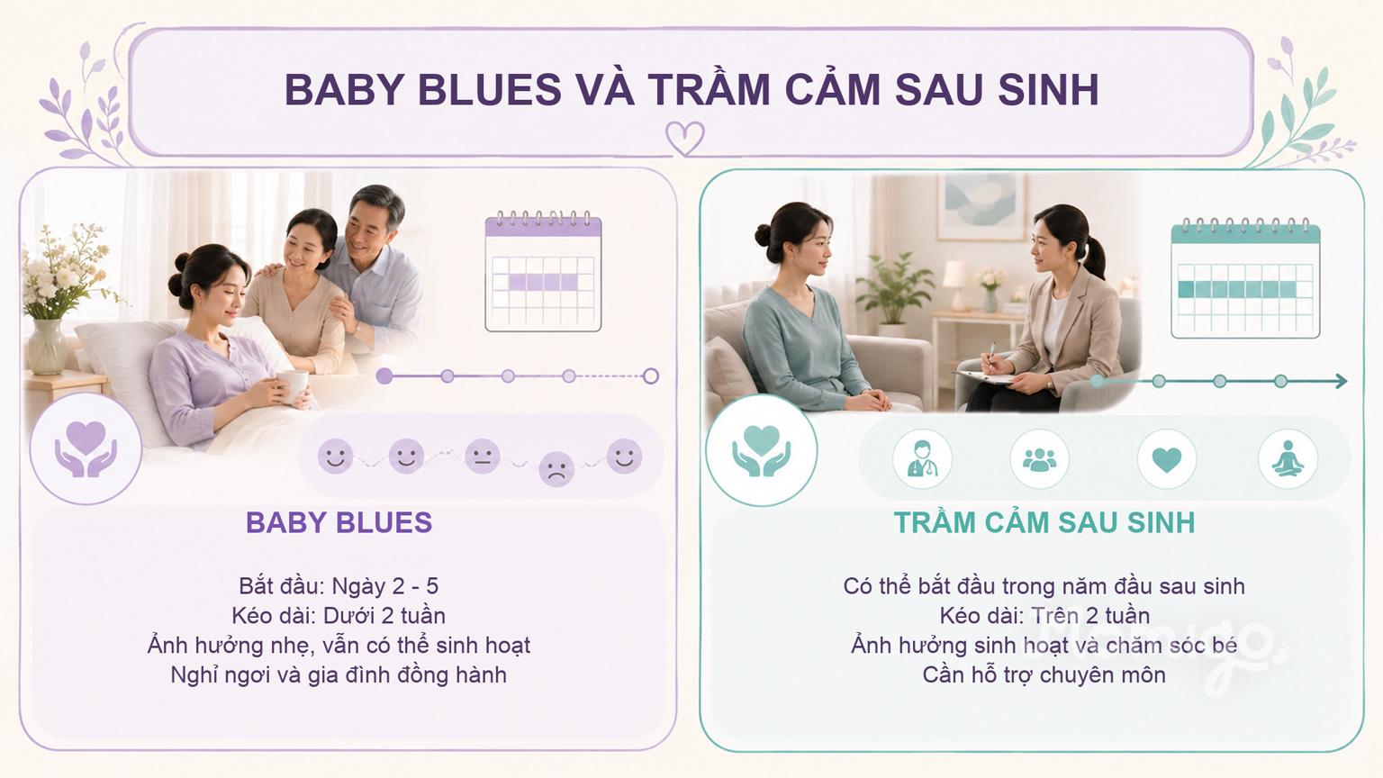 Những dấu hiệu Baby blues thường gặp trong hai tuần đầu