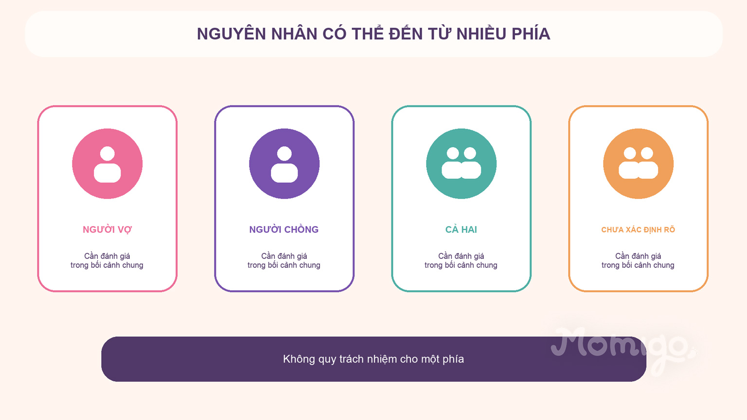 Nguyên nhân hiếm muộn có thể liên quan tới người vợ, người chồng, cả hai hoặc chưa xác định rõ