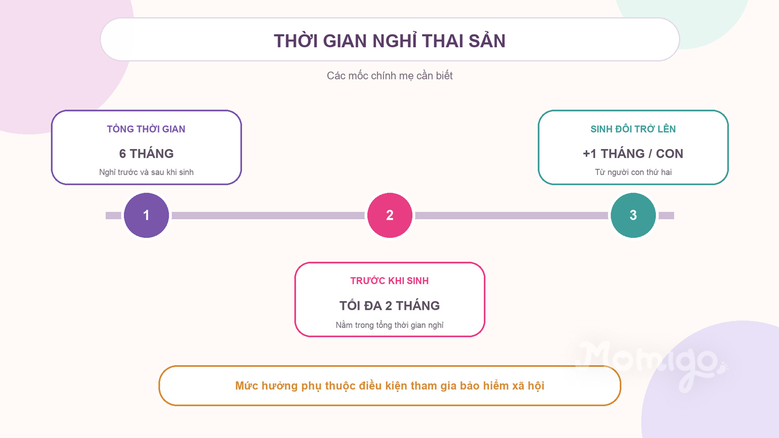 Các mốc thời gian nghỉ thai sản mẹ cần biết