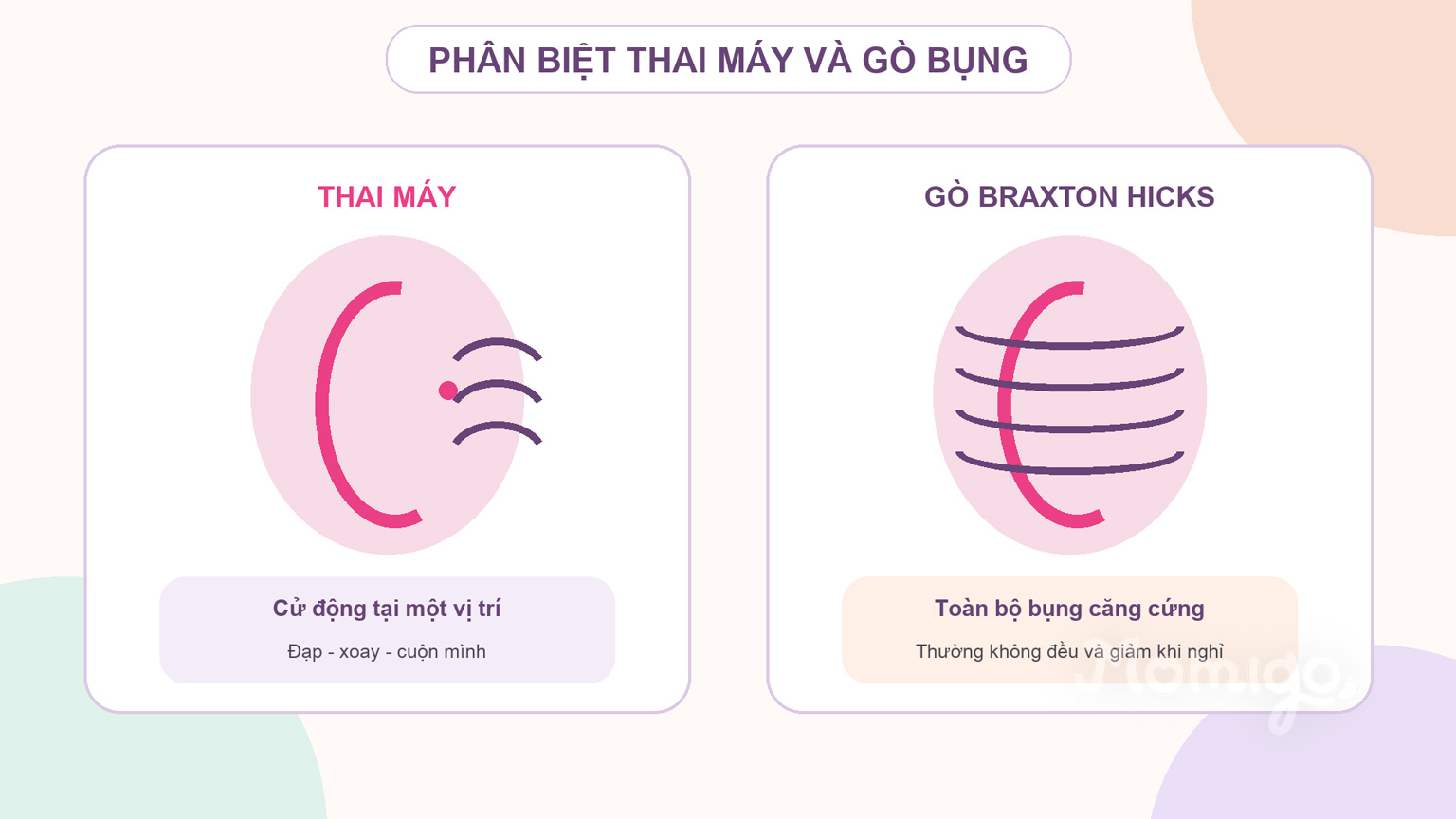 Phân biệt thai máy tại một vị trí và gò Braxton Hicks làm toàn bộ bụng căng cứng