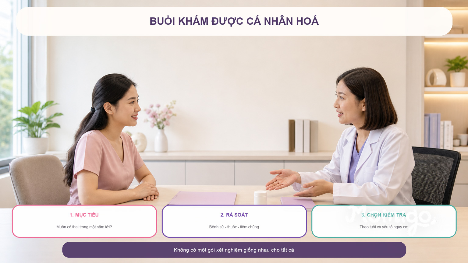 Ba bước giúp bác sĩ lựa chọn kiểm tra phù hợp với từng người