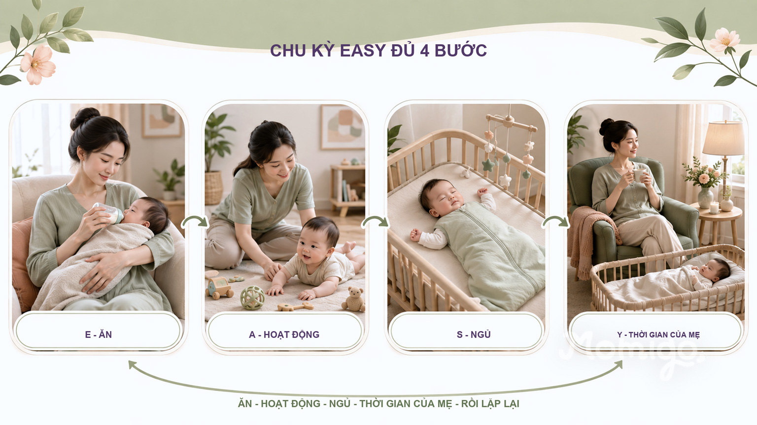 Chu kỳ EASY gồm đủ Ăn - Hoạt động - Ngủ - Thời gian của mẹ