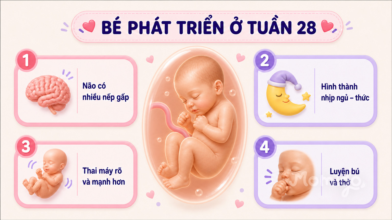 Những dấu mốc phát triển nổi bật của thai nhi ở tuần 28