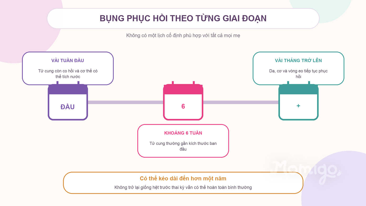 Tiến trình bụng phục hồi khác nhau ở mỗi mẹ