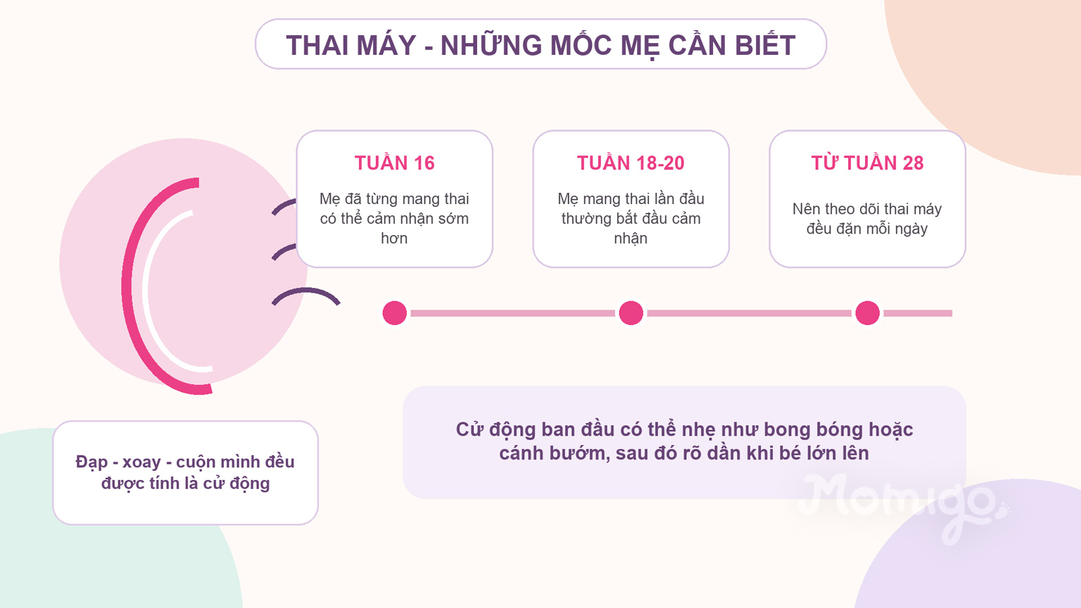 Các mốc mẹ thường bắt đầu cảm nhận và theo dõi thai máy