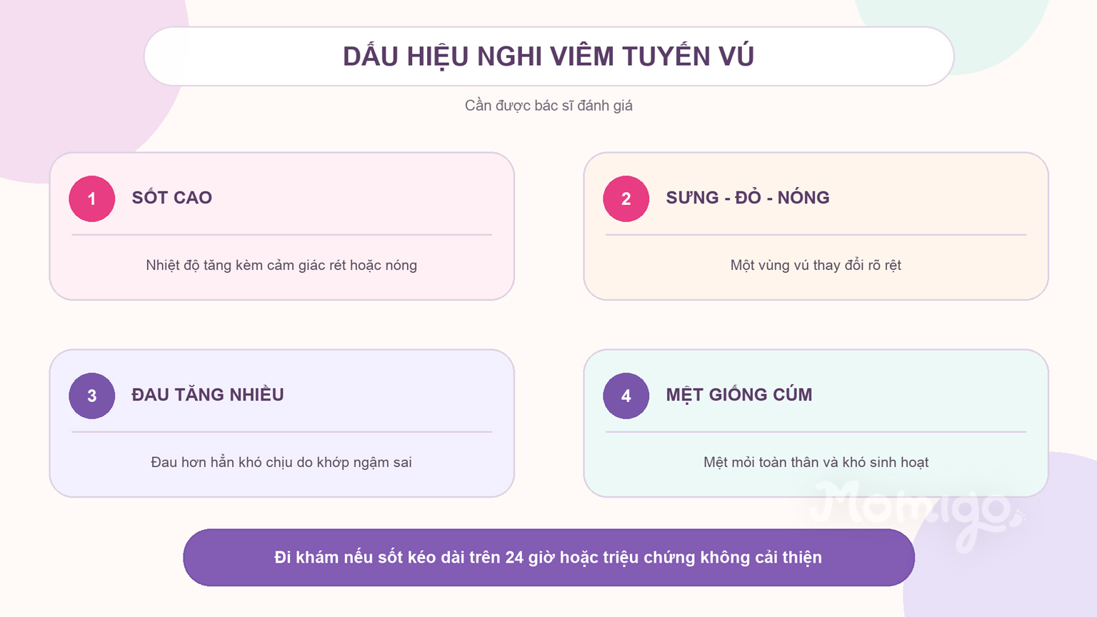 Các dấu hiệu nghi viêm tuyến vú cần được bác sĩ đánh giá