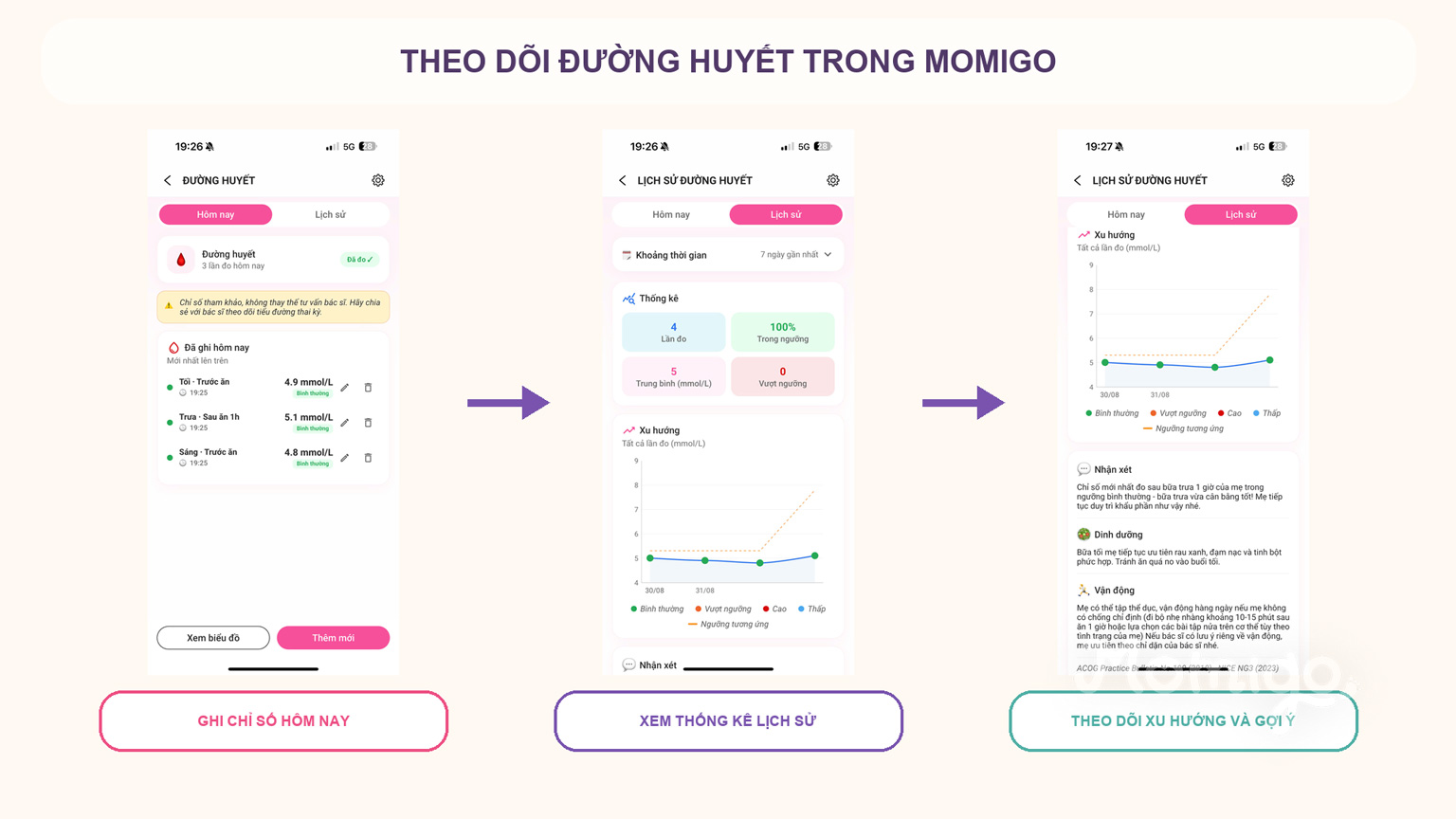 Luồng ghi chỉ số, xem lịch sử và theo dõi xu hướng đường huyết trong Momigo