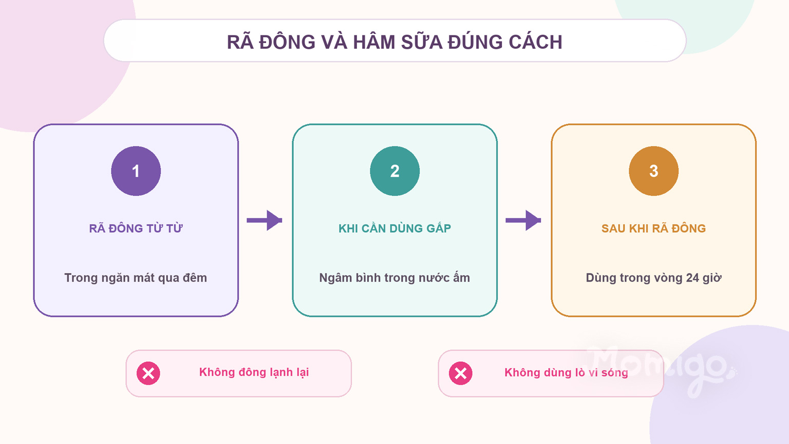 Quy trình rã đông và hâm sữa mẹ đúng cách