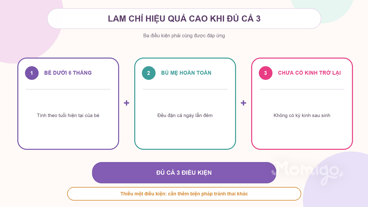 Ba điều kiện phải đồng thời đáp ứng khi áp dụng phương pháp LAM