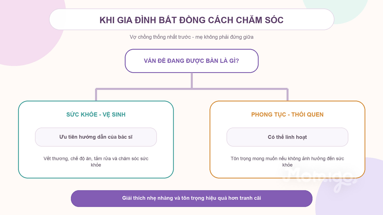 Cách phân biệt vấn đề y khoa và phong tục khi gia đình bất đồng