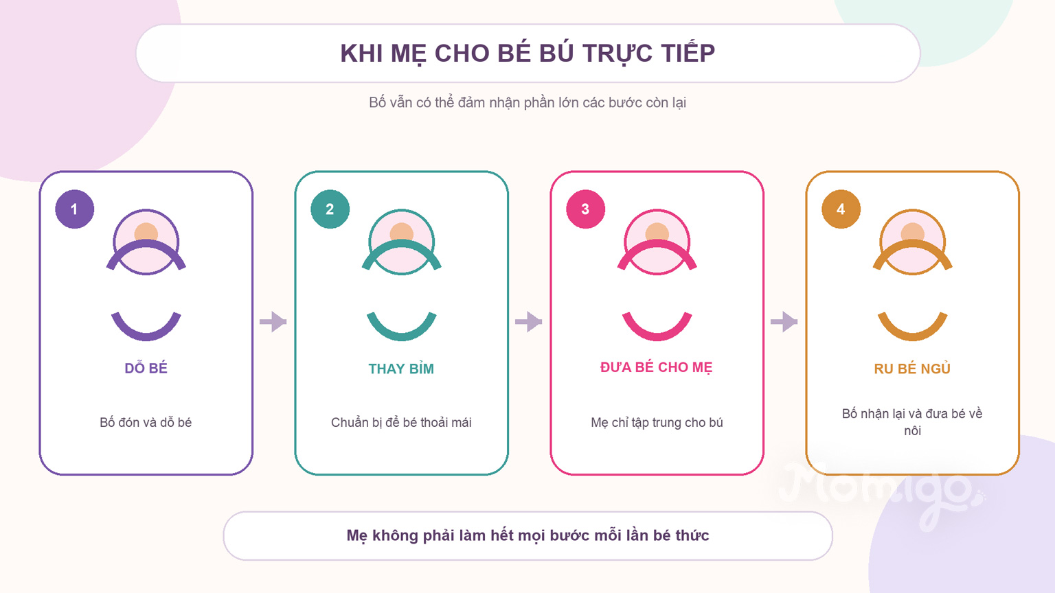 Cách bố phối hợp khi mẹ cho bé bú trực tiếp