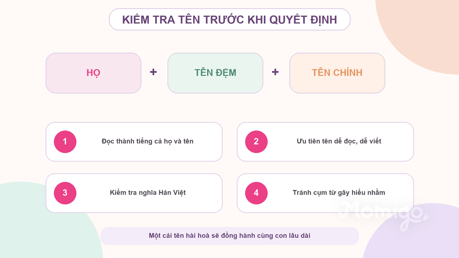 Cấu trúc và checklist kiểm tra tên trước khi quyết định
