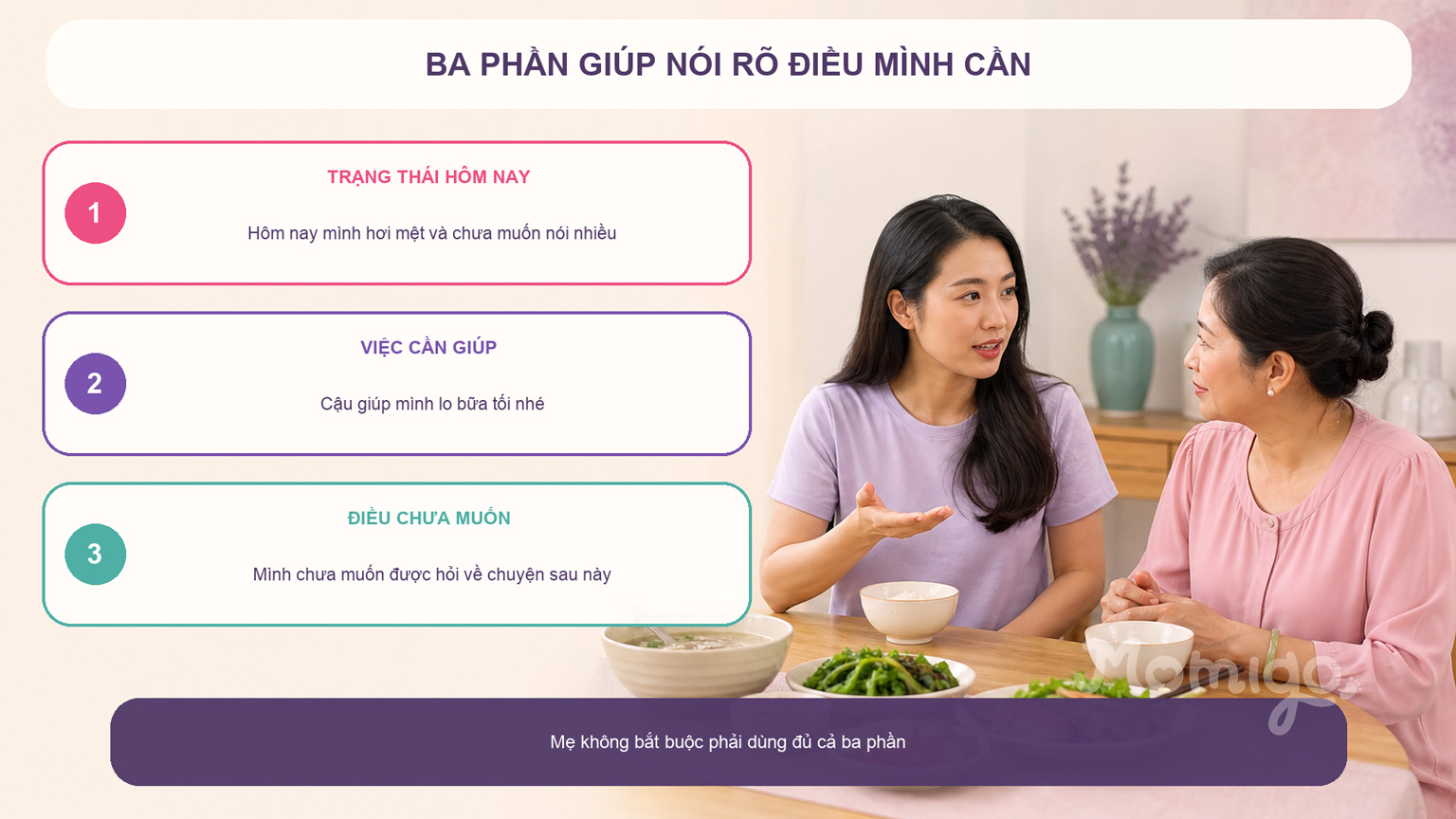 Ba phần giúp mẹ nói rõ trạng thái, việc cần giúp và điều chưa muốn