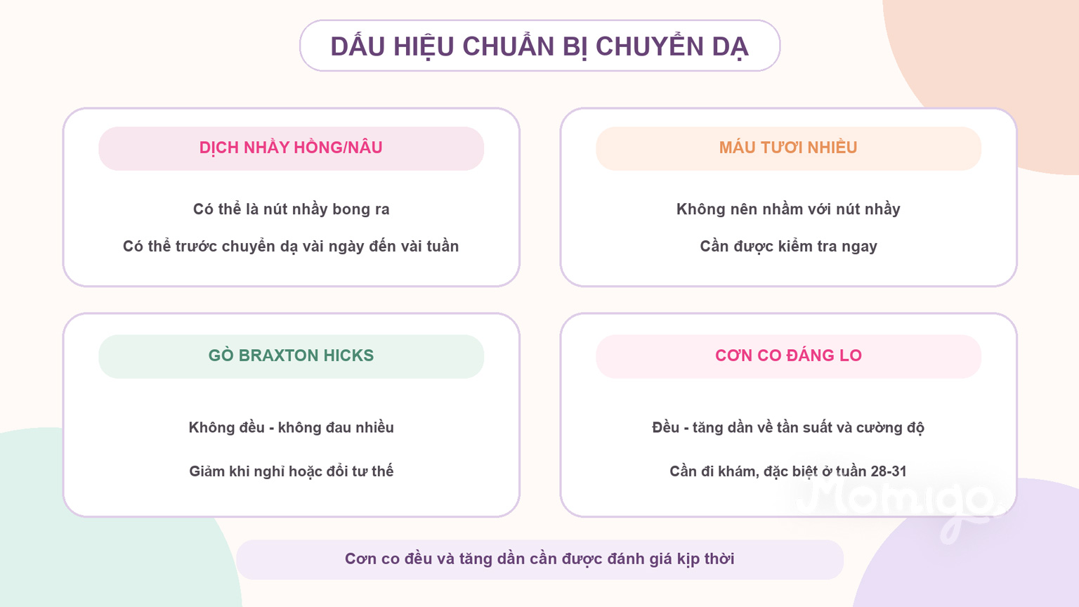 Phân biệt dịch nhầy, máu tươi và các kiểu cơn co trong tháng cuối