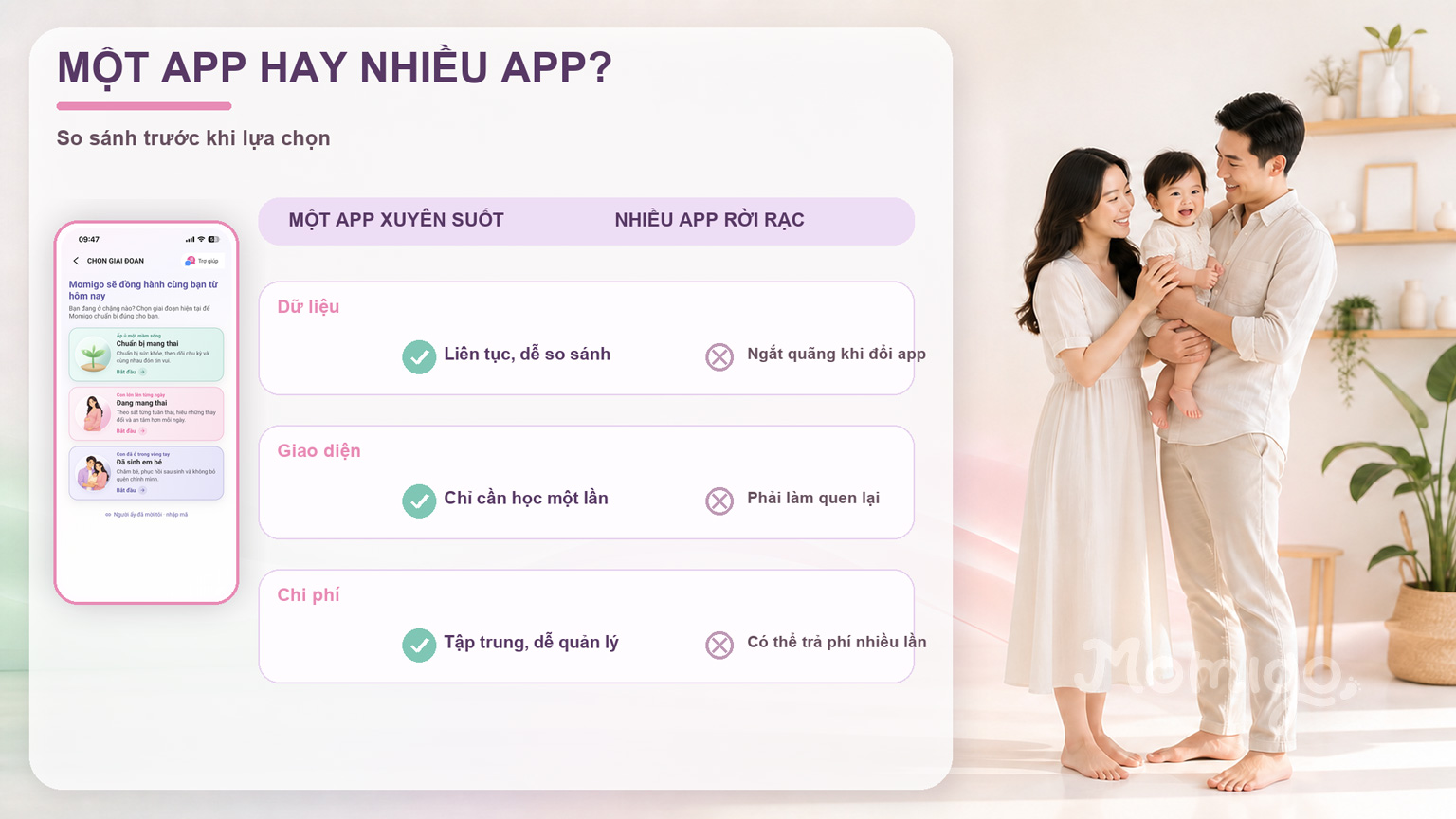 Một ứng dụng giúp dữ liệu và hành trình liền mạch