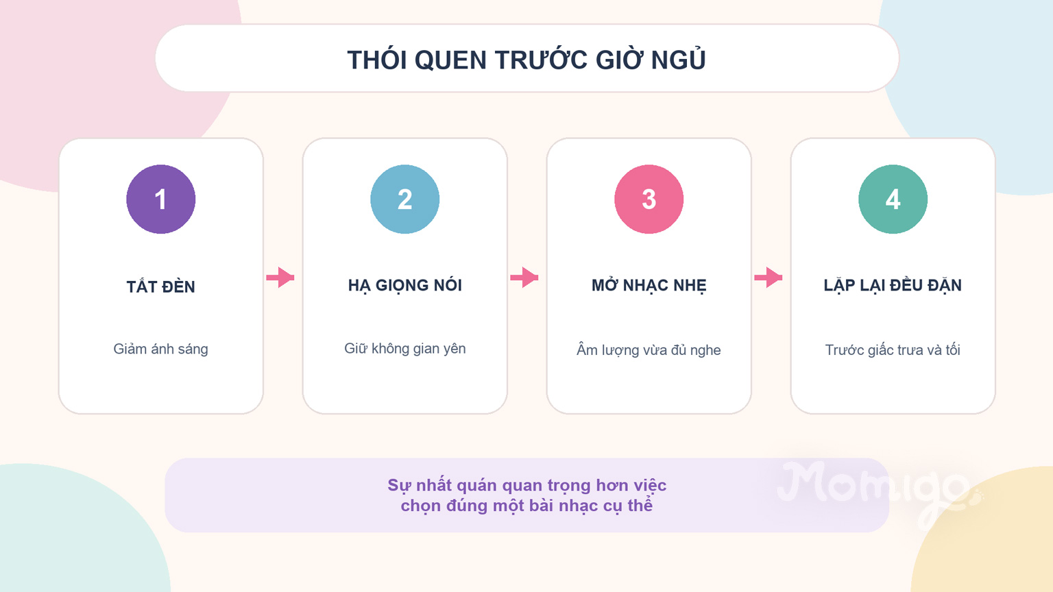 Bốn bước xây dựng thói quen trước giờ ngủ cho bé
