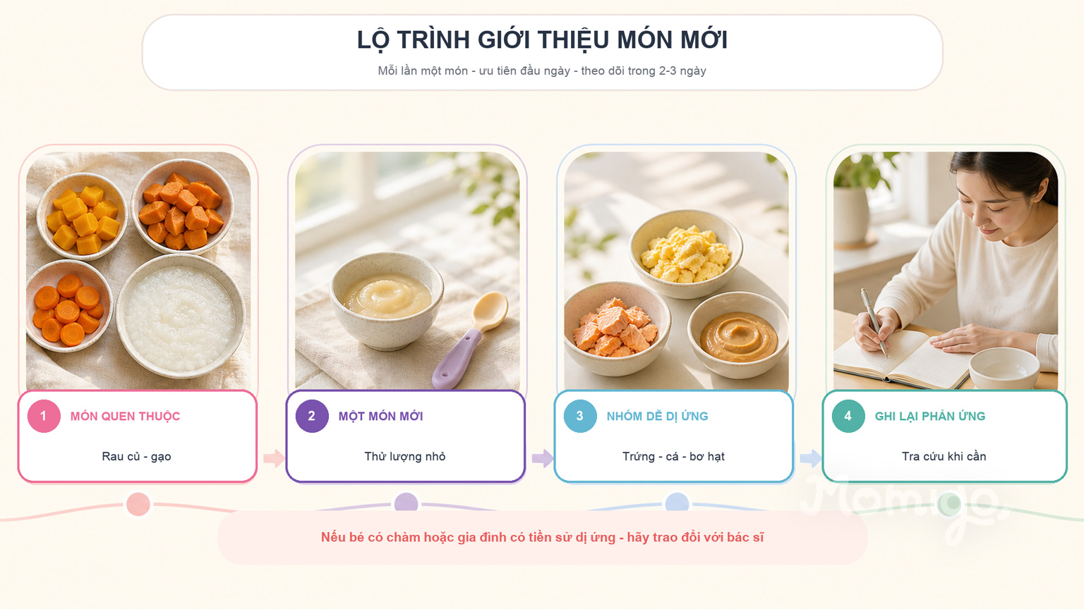Lộ trình giới thiệu một thực phẩm mới và theo dõi phản ứng