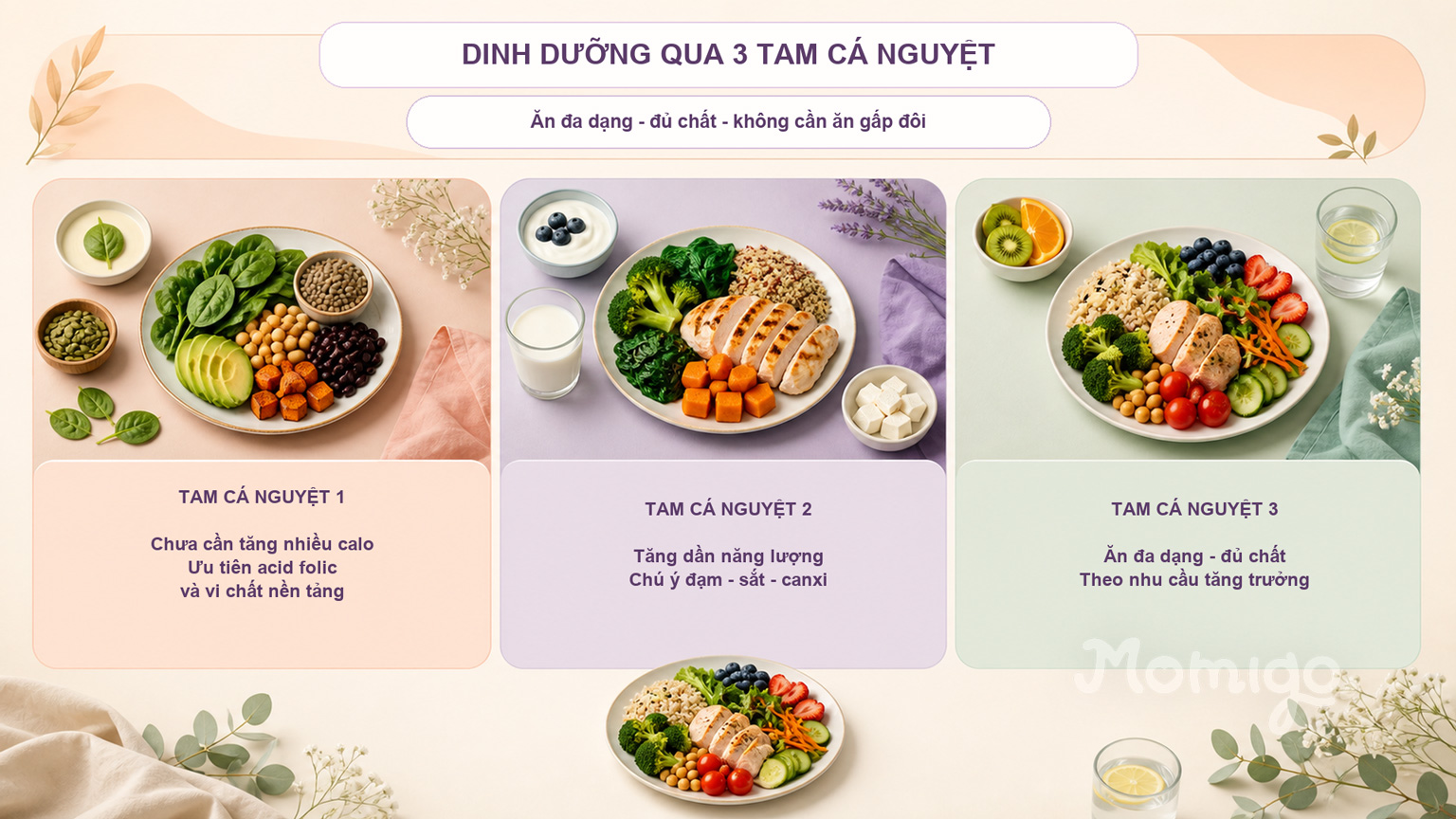 Ưu tiên dinh dưỡng thay đổi qua từng tam cá nguyệt